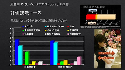 評価技法コース